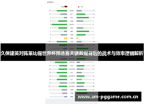 久保建英对阵莱比锡世界杯预选赛关键数据背后的战术与效率逻辑解析