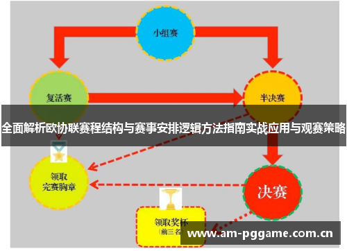 全面解析欧协联赛程结构与赛事安排逻辑方法指南实战应用与观赛策略